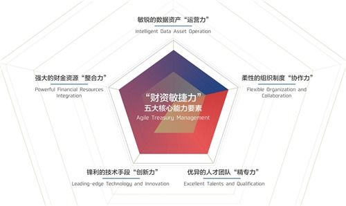 数字化时代重塑企业价值 招行与安永联合发布 2018中国企业财资管理白皮书