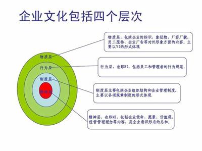 企业最重要的三个要素汇总:企业发展的三要素素材