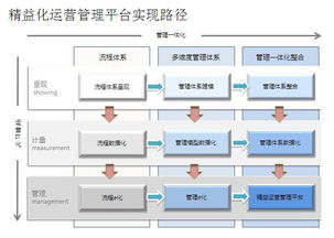 汽车制造企业生产零部件管理软件 精益化管理